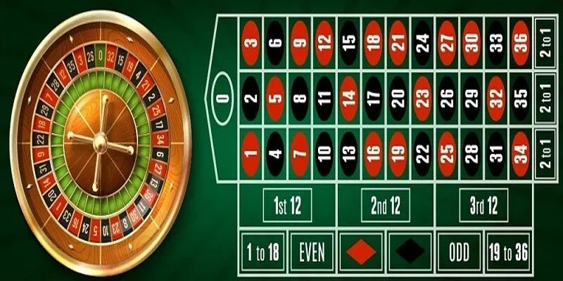 Roulette Games Online - Hướng Dẫn Cách Chơi Thắng Lớn Mẹo chơi roulette games online